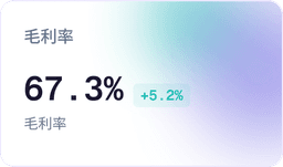 毛利率