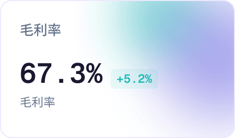 毛利率